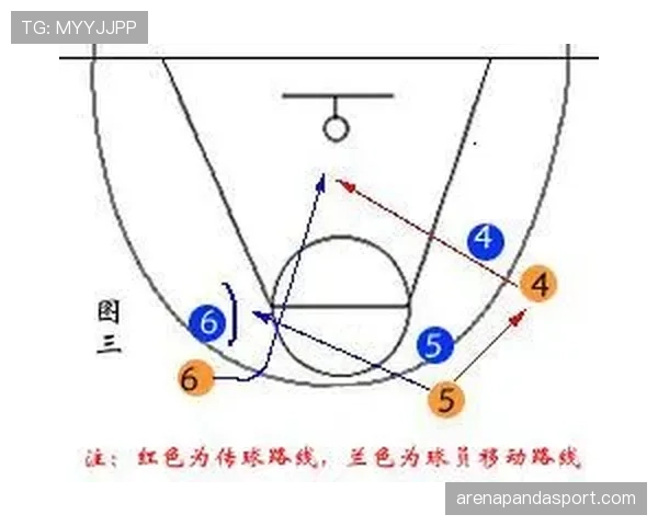 篮球无球掩护规则中如何界定掩护者移动与站位的合法标准
