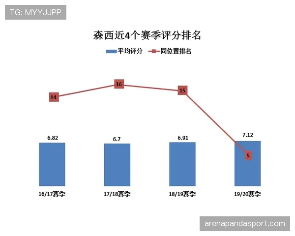 阿拉维斯本轮联赛进攻效率偏低，中场组织有待完善，关键阶段稳定性存疑。