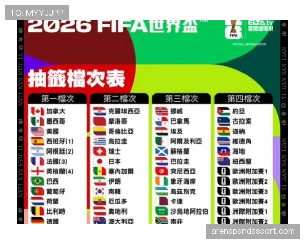 2026世界杯最新小组顺位规则 2026世界杯最新小组顺位规则