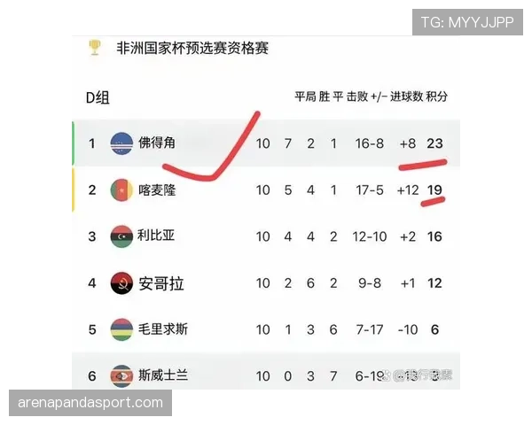 2026世界杯佛得角队能否创造历史首次晋级正赛 2026世界杯佛得角队能否创造历史首次晋级正赛